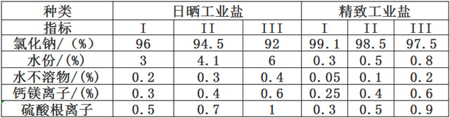 工業鹽.jpg